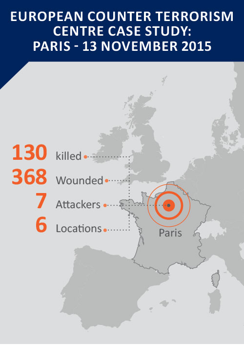 Chasing the terrorists and identifying missing links