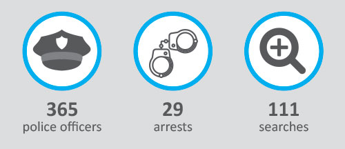Criminal network organising deadly journeys of migrants disrupted