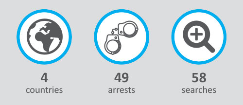 Financial fraud cybercrime group dismantled