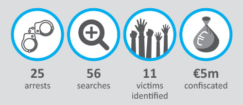 Trafficking in human beings