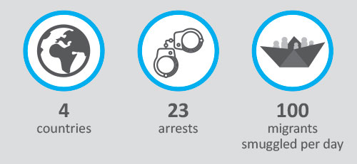 Multi-million euro migrant smuggling gang disrupted