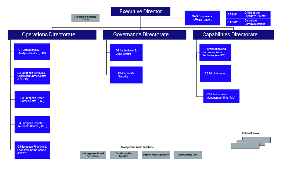 Acerca de Europol Europol