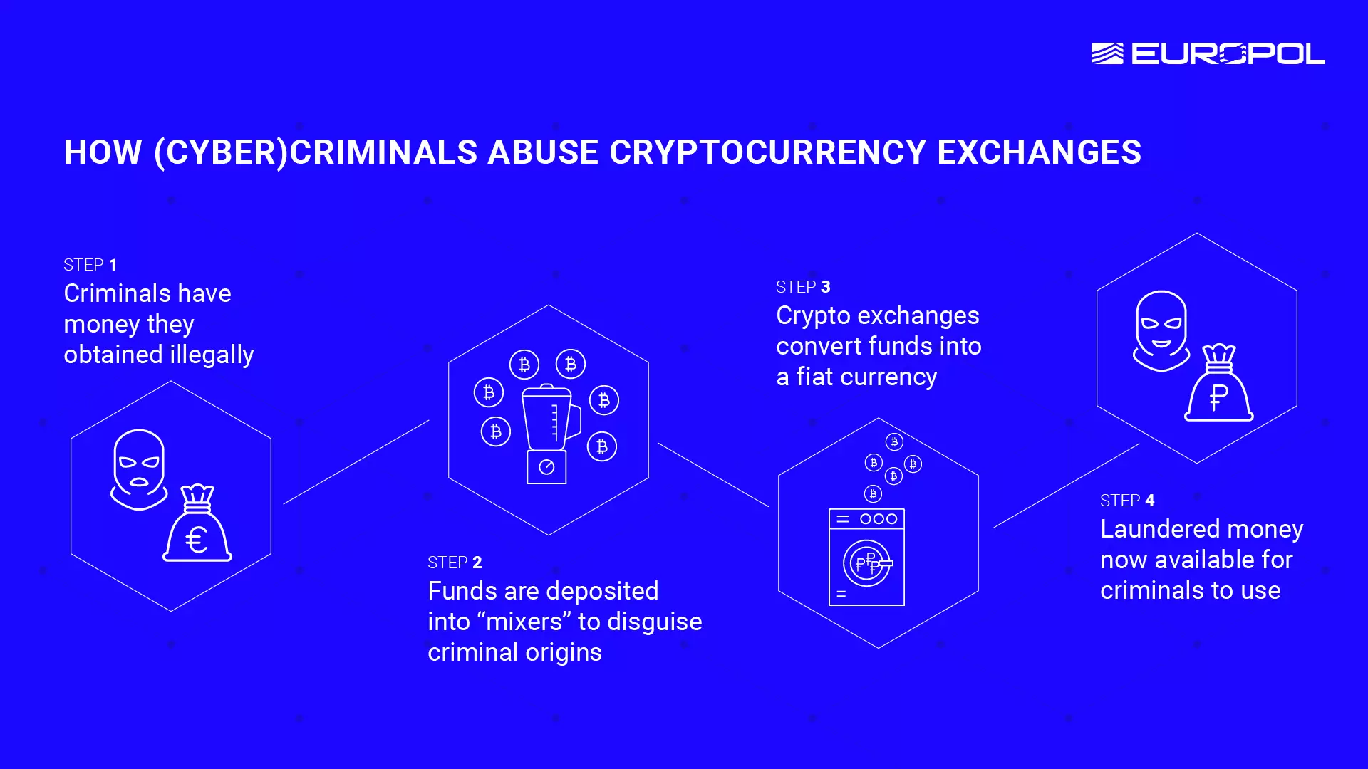 How cyber-criminals abuse cryptocurrency exchanges.