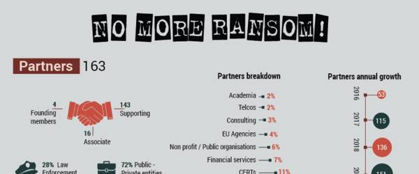 Multiple Ransom's Demanded No More Ransom: how 4 millions victims of ransomware have fought back ...