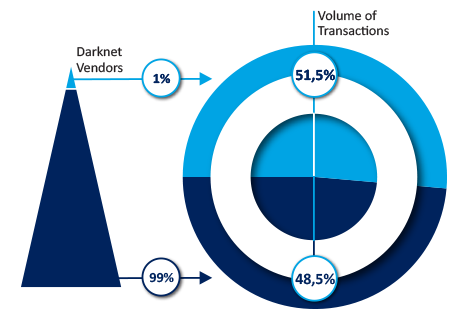 Cypher Market Darknet