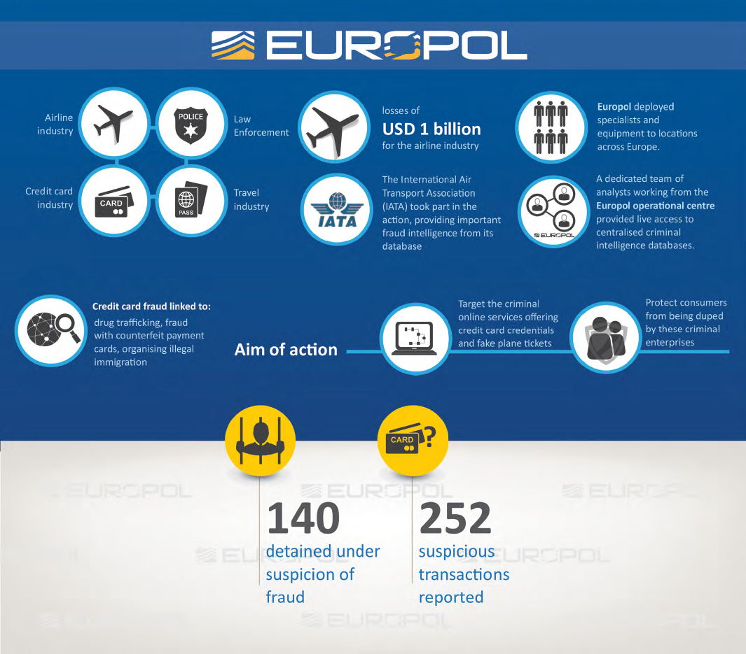 europol