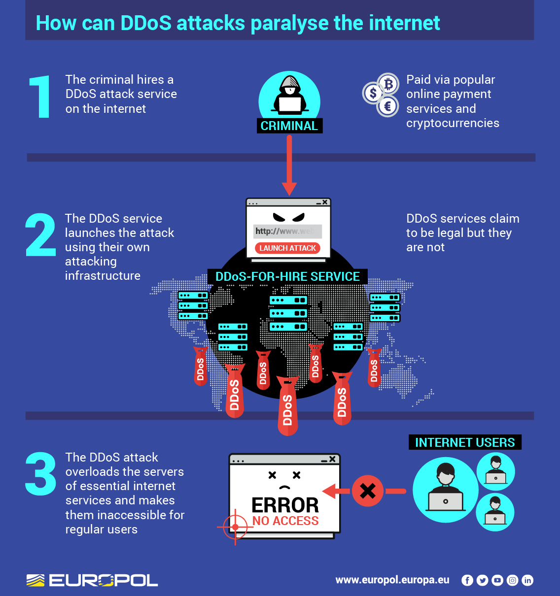 The market for DDoS stressers, as defined by Europol. (Courtesy of Europol)