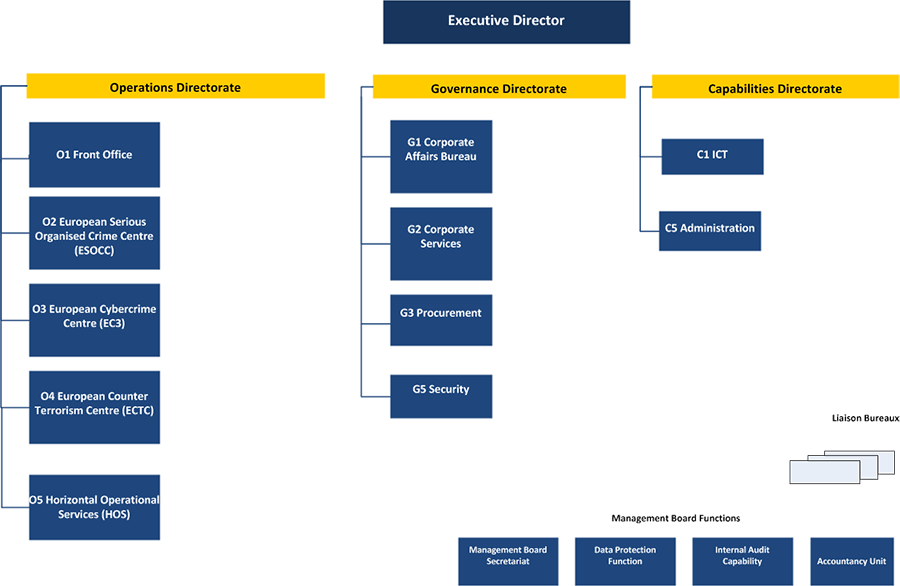 European Parliament Organisation Chart