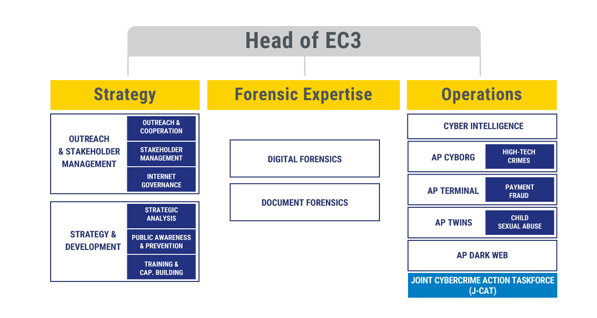 Cyber Crime Chart