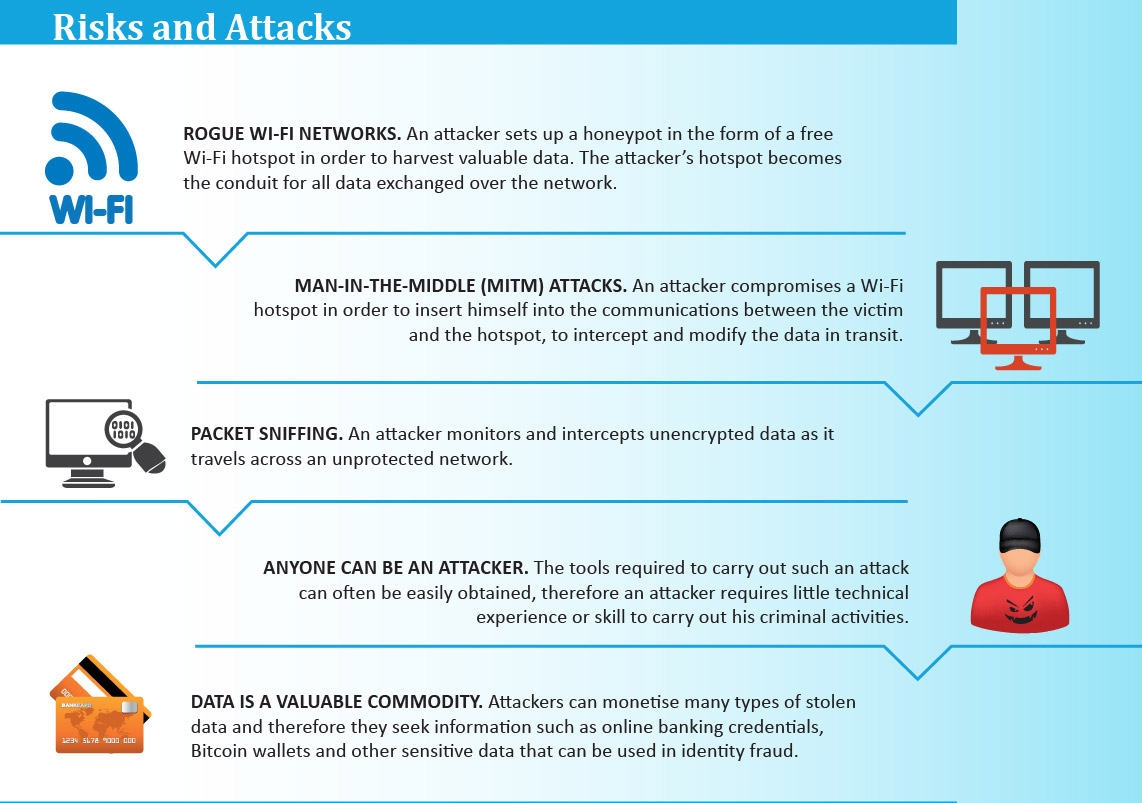 Risks Of Using Public Wi Fi Europol