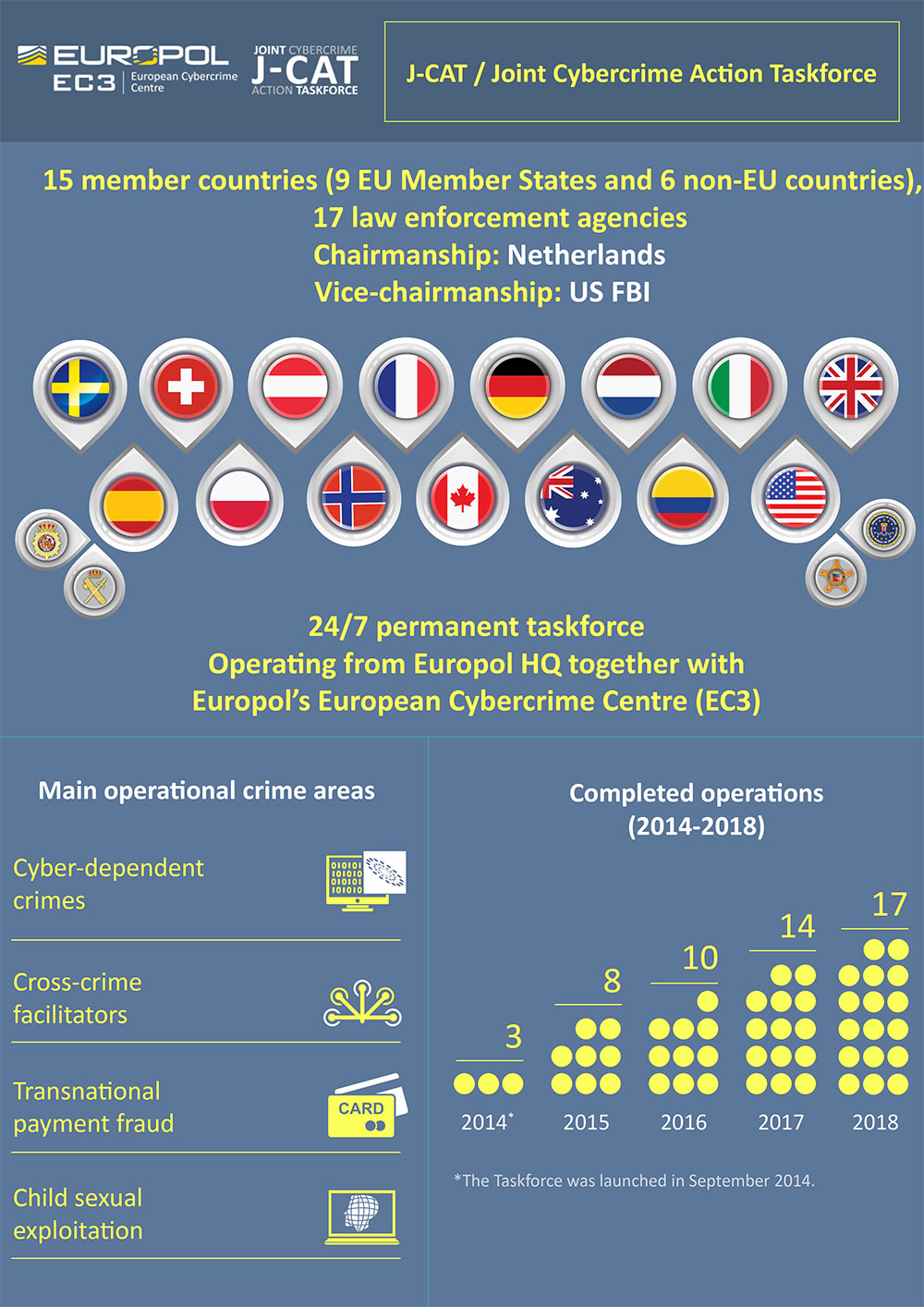 Welcome On Board Poland And Sweden Join The Joint Cybercrime Action Taskforce To Help Fight This Borderless Threat Europol