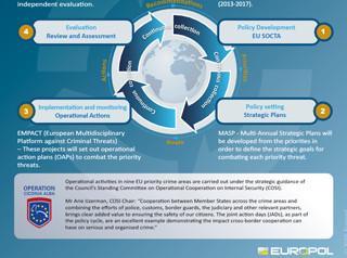 Operation Ciconia Alba - 2016