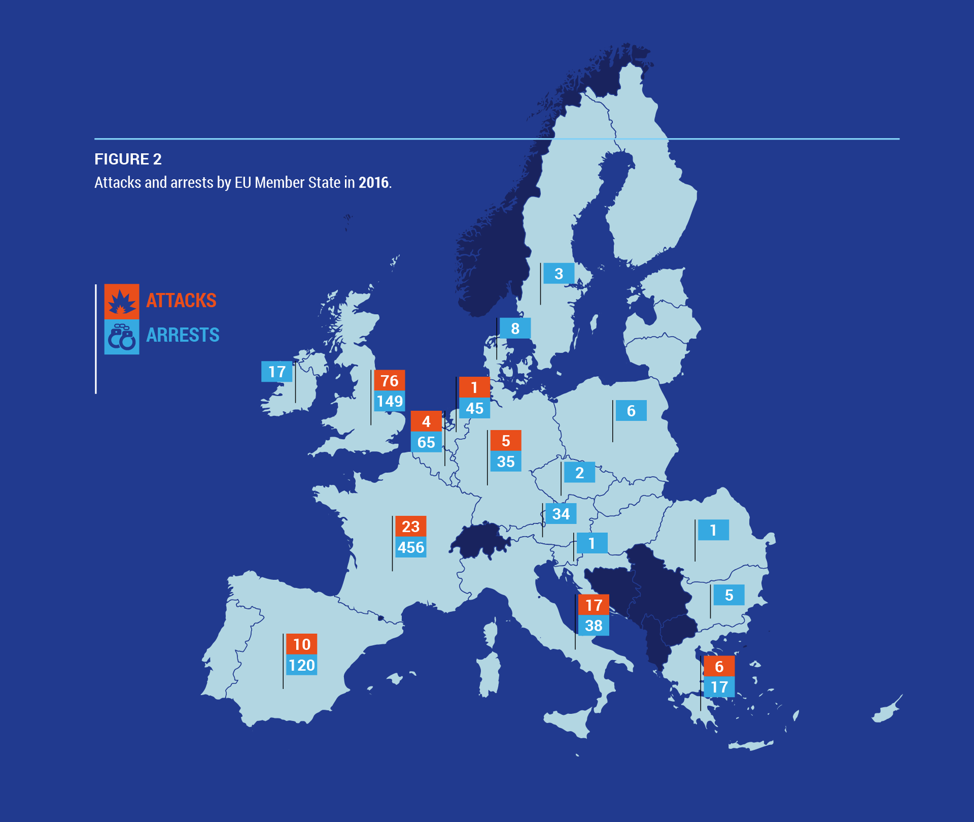Europol EU terrorism statistics 2017 1-1-fig02